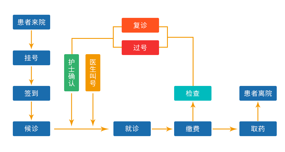 快狐品牌排队叫号机系统报价方案(图1)