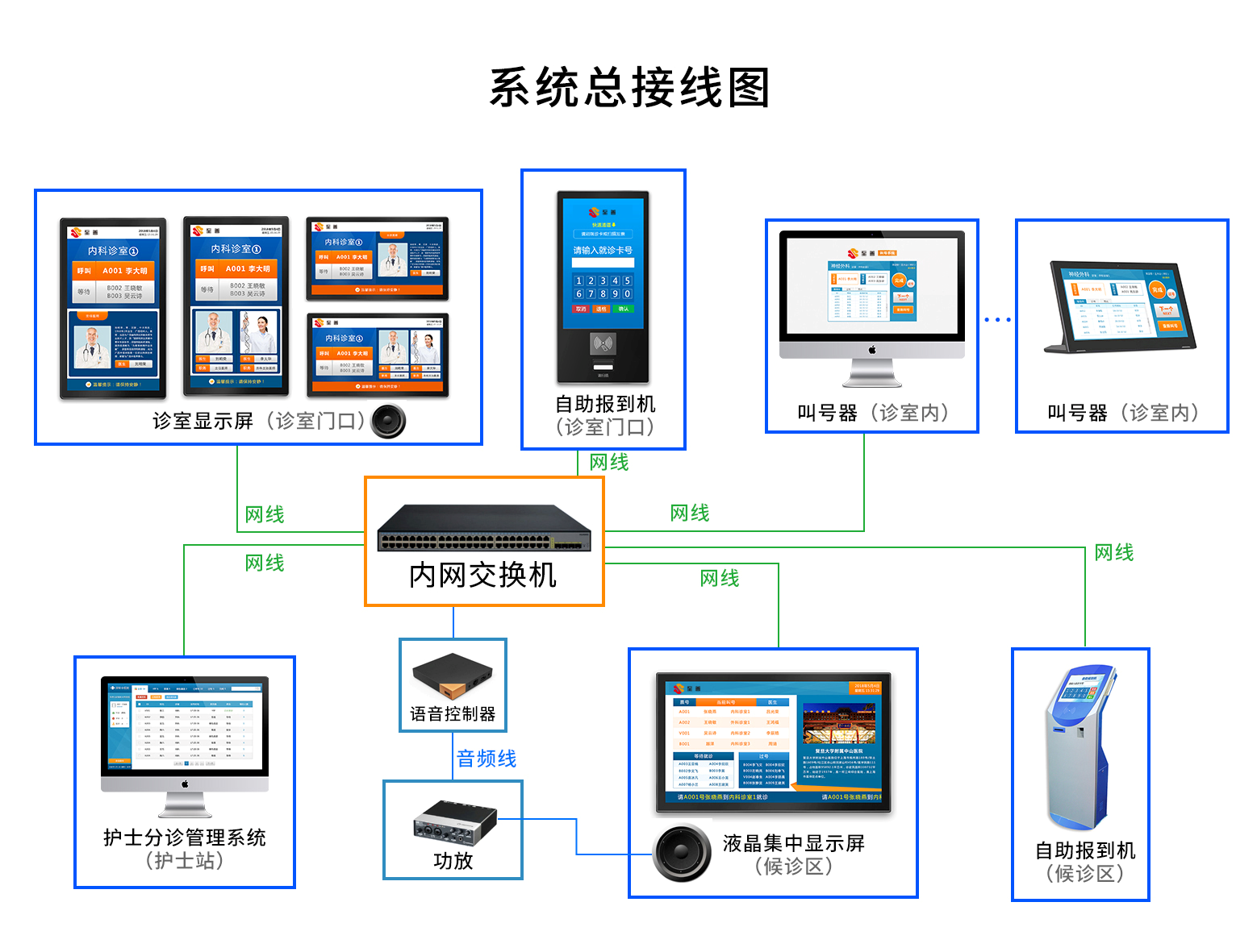 快狐品牌排队叫号机系统报价方案(图2)