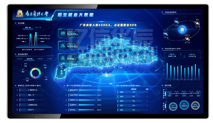 快狐科技可视化大数据展示屏打造大数据集中展示