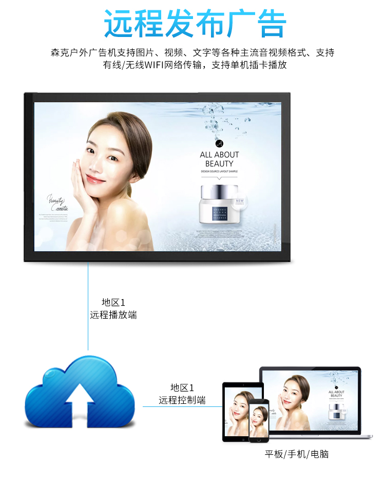 32寸壁挂户外广告机(图4)