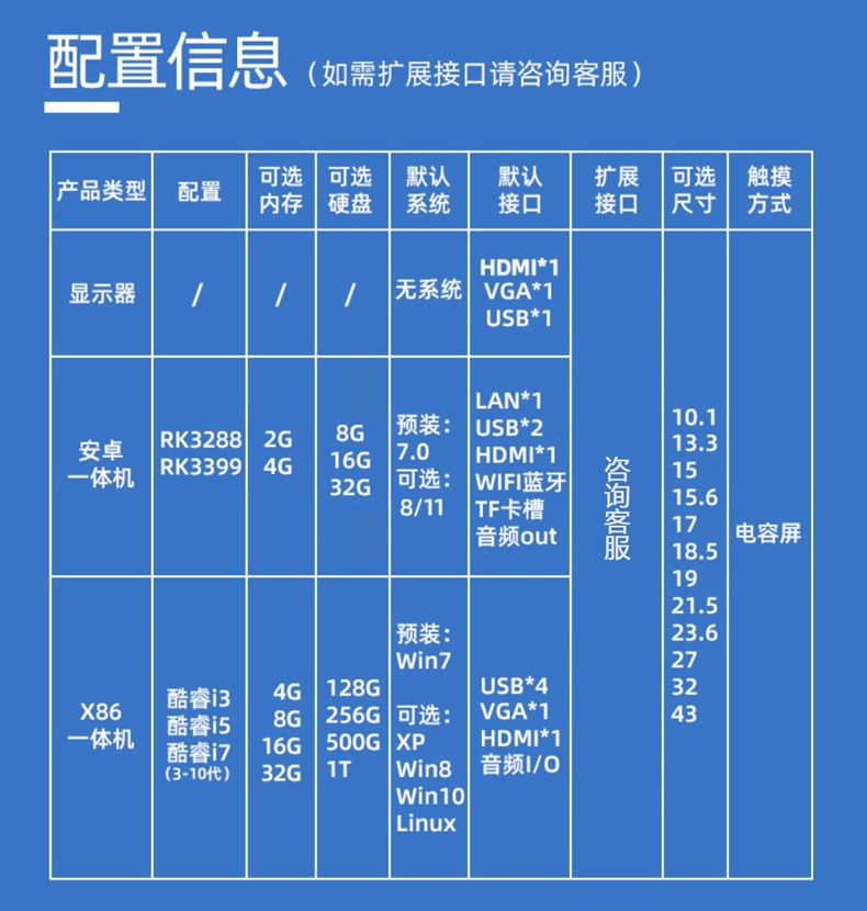 嵌入式工控触摸屏一体机(图4)